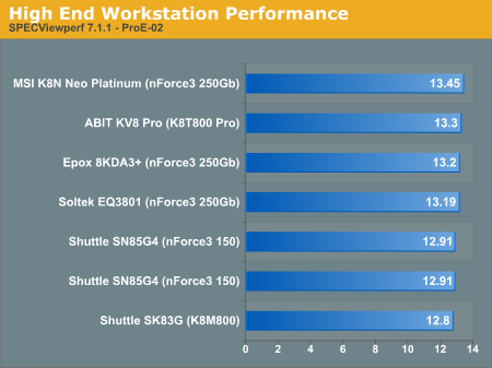 High End Workstation Performance